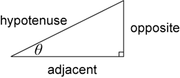 Angle labelled theta in a right-angled triangle. Hypotenuse, opposite and adjacent sides labelled.
